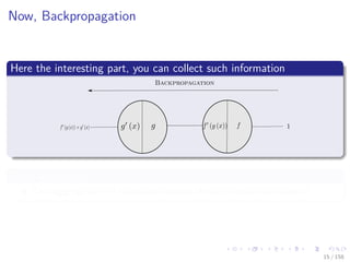 Images/cinvestav
Now, Backpropagation
Here the interesting part, you can collect such information
Backpropagation
1
Now, what else?
The aggregation of functions toward the activation functions!!!
15 / 158
 