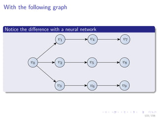 Images/cinvestav
With the following graph
Notice the diﬀerence with a neural network
133 / 158
 