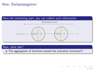 Images/cinvestav
Now, Backpropagation
Here the interesting part, you can collect such information
Backpropagation
1
Now, what else?
The aggregation of functions toward the activation functions!!!
15 / 158
 
