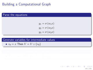 Images/cinvestav
Building a Computational Graph
Parse the equations
y1 = σ (w1x)
y2 = σ (w2x)
y3 = σ (w2x)
Generate variables for intermediate values
v0 = x Then V = V ∪ {v0}
Generate edges between the intermediate values
If v1 = w1x Then E = E ∪ { v0, v1 }
147 / 158
 