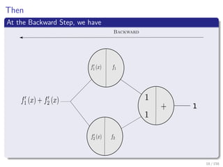 Images/cinvestav
Then
At the Backward Step, we have
Backward
1
18 / 158
 