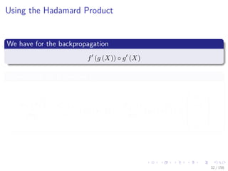 Images/cinvestav
Using the Hadamard Product
We have for the backpropagation
f (g (X)) ◦ g (X)
In particular for a position ij
dgij xT
i
dwj
×
dfij (x)
dx
gij xT
i =
dfij (x)
dx
gij xT
i ×






x1i
x2i
...
xdi






32 / 158
 