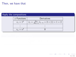Images/cinvestav
Then, we have that
Apply the compositions
φ Functions Derivatives
v1 = 12 ˙v1 = ∂v1
∂v1−n
˙v1−n = 2 × (1) × 1 = 2
...
...
vn = n2 0
Therefore, we have at the end
∂f
∂x
(x) = (2, 0, ..., 0)
44 / 158
 