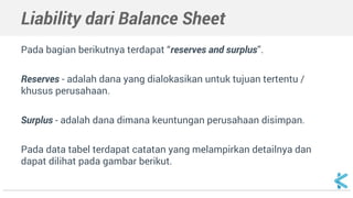 Liability dari Balance Sheet
Pada bagian berikutnya terdapat “reserves and surplus”.
Reserves - adalah dana yang dialokasikan untuk tujuan tertentu /
khusus perusahaan.
Surplus - adalah dana dimana keuntungan perusahaan disimpan.
Pada data tabel terdapat catatan yang melampirkan detailnya dan
dapat dilihat pada gambar berikut.
 