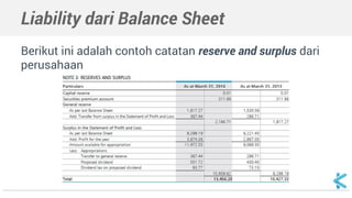 Liability dari Balance Sheet
Berikut ini adalah contoh catatan reserve and surplus dari
perusahaan
 