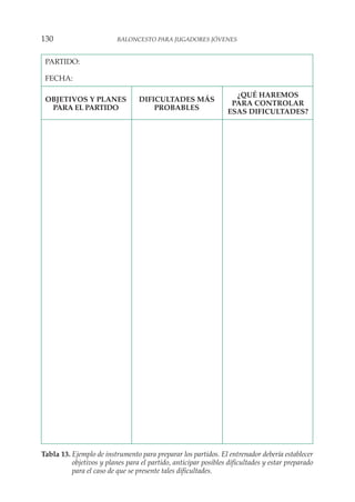 130 BALONCESTO PARA JUGADORES JÓVENES
PARTIDO:
FECHA:
OBJETIVOS Y PLANES DIFICULTADES MÁS
¿QUÉ HAREMOS
PARA EL PARTIDO PROBABLES
PARA CONTROLAR
ESAS DIFICULTADES?
Tabla 13. Ejemplo de instrumento para preparar los partidos. El entrenador debería establecer
objetivos y planes para el partido, anticipar posibles dificultades y estar preparado
para el caso de que se presente tales dificultades.
 