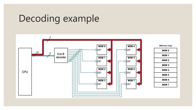05 basic io_operation_part01 | PPT