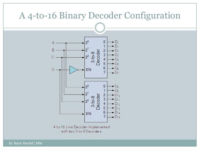 Bus Structure, Memory and I/O Interfacing