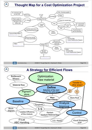 Javier Garcia - Verdugo Sanchez - Six Sigma Training - W1 Thought ...