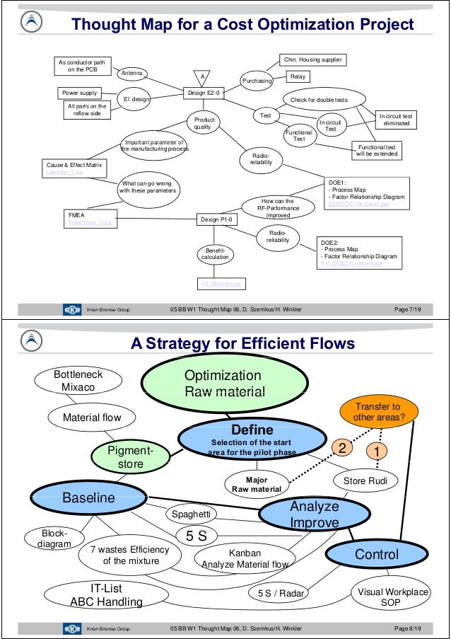 six sigma process mapping