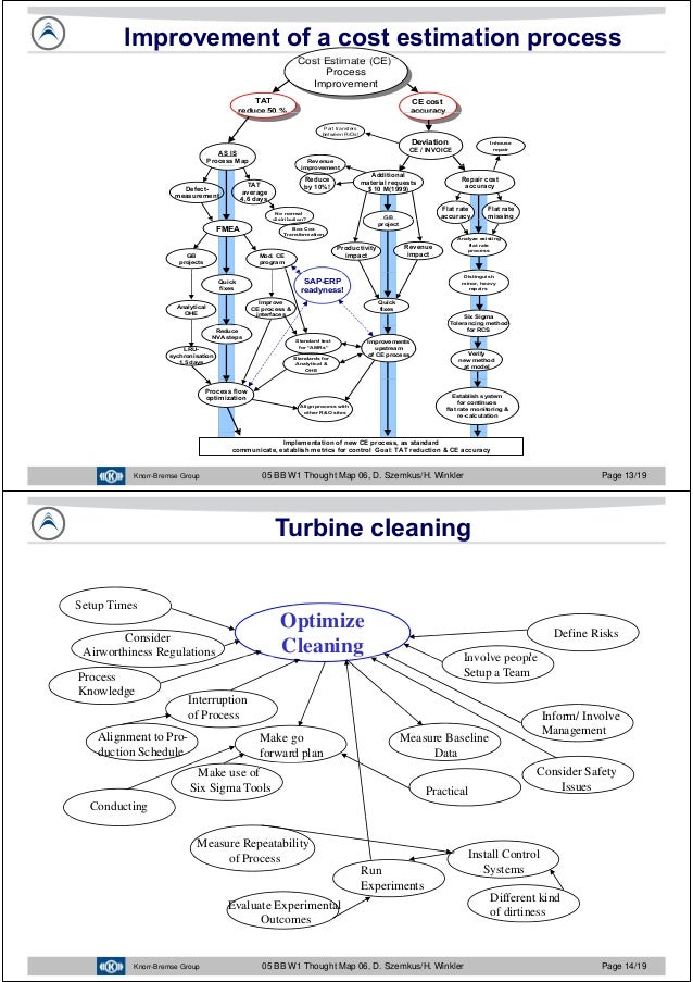 six sigma process mapping