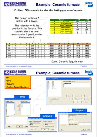 Javier Garcia - Verdugo Sanchez - Six Sigma Training - W4 Taguchi ...