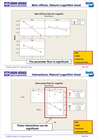 Javier Garcia - Verdugo Sanchez - Six Sigma Training - W4 Taguchi ...