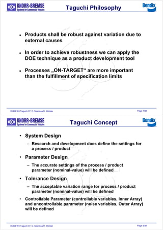 Javier Garcia - Verdugo Sanchez - Six Sigma Training - W4 Taguchi ...
