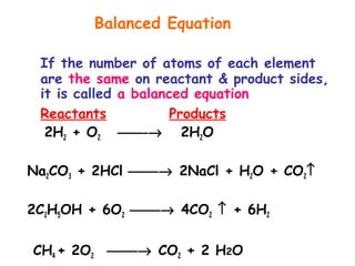 Balanced Equation
If the number of atoms of each element
are the same on reactant & product sides,
it is called a balanced equation
Reactants Products
2H2 + O2 → 2H2O
Na2CO3 + 2HCl → 2NaCl + H2O + CO2↑
2C2H5OH + 6O2 → 4CO2 ↑ + 6H2
CH4 + 2O2 → CO2 + 2 H2O
 