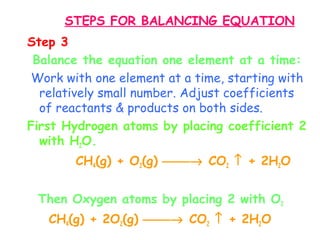 Step 3
Balance the equation one element at a time:
Work with one element at a time, starting with
relatively small number. Adjust coefficients
of reactants & products on both sides.
First Hydrogen atoms by placing coefficient 2
with H2O.
CH4(g) + O2(g) → CO2 ↑ + 2H2O
Then Oxygen atoms by placing 2 with O2
CH4(g) + 2O2(g) → CO2 ↑ + 2H2O
STEPS FOR BALANCING EQUATION
 