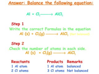 Answer: Balance the following equation:
Al + Cl2 → AlCl3
Step 1
Write the correct Formulas in the equation
Al (s) + Cl2(g) → AlCl3 (Not balanced)
Step 2
.Check the number of atoms in each side.
Al (s) + Cl2(g) → AlCl3
Reactants Products Remarks
1 Al atom 1 Al atom balanced
2 Cl atoms 3 Cl atoms Not balanced
 
