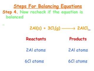 Steps For Balancing Equations
Step 4. Now recheck if the equation is
balanced
2Al(s) + 3Cl2(g) → 2AlCl3
Reactants Products
2Al atoms 2Al atoms
6Cl atoms 6Cl atoms
 