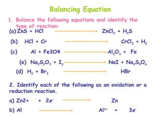 Balancing Equation
1. Balance the following equations and identify the
type of reaction:
(a) ZnS + HCl ZnCl2 + H2S
(b) HCl + Cr CrCl2 + H2
(c) Al + Fe3O4 Al2
O3
+ Fe
(d) H2 + Br2 HBr
(e) Na2S2O3 + I2
NaI + Na2S4O6
2. Identify each of the following as an oxidation or a
reduction reaction.
a) Zn2+ + 2e-
Zn
b) Al Al3+
+ 3e-
 
