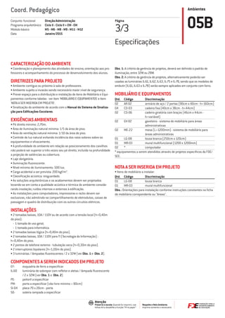 Ambientes
Respeite o Meio Ambiente.
Imprima somente o necessário
Atenção
Preserve a escala: Quando for imprimir, use
folhas A4 e desabilite a função “Fit to paper”
Coord. Pedagógico
Página
3/3 05BDireção/Administração
Ciclo II - Ciclo II + EM - EM
M5 - M6 - M8 - M9 - M11 - M12
Janeiro/2015
Conjunto funcional
Programa arquitetônico
Módulo básico
Data
CARACTERIZAÇÃO DO AMBIENTE
• Coordenação e planejamento das atividades de ensino; orientação aos pro-
fessores e acompanhamento do processo de desenvolvimento dos alunos.
DIRETRIZES PARA PROJETO
• Ambiente contíguo ou próximo à sala de professores.
• Ambiente sujeito a invasão sendo necessário maior nível de segurança.
• Prever espaço para a distribuição e instalação de itens de Mobiliário e Equi-
pamentos conforme tabelas - ver item 'MOBILIÁRIO E EQUIPAMENTOS' e item
'NOTA A SER INSERIDA EM PROJETO'.
• Sinalização do ambiente de acordo com o Manual do Sistema de Sinaliza-
ção para Ediﬁcações Escolares.
EXIGÊNCIAS AMBIENTAIS
• Pé direito mínimo: 2,70m.
• Área de iluminação natural mínima: 1/5 da área de piso.
• Área de ventilação natural mínima: 1/10 da área de piso.
• Controle de luz natural evitando incidência dos raios solares sobre os
equipamentos e ofuscamento.
• A profundidade do ambiente em relação ao posicionamento dos caixilhos
não poderá ser superior a três vezes seu pé direito, incluída na profundidade
a projeção de saliências ou cobertura.
• Laje obrigatória.
• Iluminação ﬂuorescente.
• Nível mínimo de iluminamento: 500 lux.
• Carga acidental a ser prevista: 200 kgf/m2
.
• Classiﬁcação acústica: resguardado.
• As soluções arquitetônicas e os acabamentos devem ser projetados
levando-se em conta a qualidade acústica e térmica do ambiente conside-
rando insolação, ruídos internos e externos à ediﬁcação.
• As instalações para computadores, impressoras e racks devem ser
exclusivas, não admitindo-se compartilhamento de eletrodutos, caixas de
passagem e quadro de distribuição com os outros circuitos elétricos.
INSTALAÇÕES
• 2 tomadas baixas, 10A / 110V ou de acordo com a tensão local (h=0,40m
do piso):
- 1 tomada de uso geral;
- 1 tomada para informática.
• 2 tomadas baixas lógica (h=0,40m do piso).
• 2 tomadas baixas, 10A / 110V para TI (Tecnologia da Informação) -
h=0,40m do piso.
• 2 pontos de telefone externo - tubulação seca (h=0,30m do piso).
• 2 interruptores bipolares (h=1,00m do piso).
• 3 luminárias / lâmpadas ﬂuorescentes / 2 x 32W (ver Obs. 1 e Obs. 2).
COMPONENTES A SEREM INDICADOS EM PROJETO
EF- esquadria de ferro a especiﬁcar
IL-60 luminária de sobrepor com reﬂetor e aletas / lâmpada ﬂuorescente
/ 2 x 32W (ver Obs. 1 e Obs. 2)
PE- peitoril a especiﬁcar
PM- porta a especiﬁcar (vão livre mínimo = 80cm)
SI-04 placa 70 x 20cm - porta
SO- soleira rampada a especiﬁcar
Obs. 1: A critério da gerência de projetos, deverá ser deﬁnido o padrão de
iluminação, entre 32W ou 28W.
Obs. 2: A critério da gerência de projetos, alternativamente poderão ser
usadas as luminárias IL-61, IL-62, IL-63, IL-75 e IL-78, sendo que os modelos de
embutir (IL-61, IL-63 e IL-78) serão sempre aplicados em conjunto com forro.
MOBILIÁRIO E EQUIPAMENTOS
Qtd. Código Discriminação
02 AR-02 armário de aço / 2 portas (90cm x 40cm - h=160cm)
04 CD-03 cadeira ﬁxa (40cm x 38cm - h=44cm)
02 CD-06 cadeira giratória com braços (46cm x 44cm -
h=variável)
02 GV-02 gaveteiro - sistema de mobiliário para áreas
administrativas
02 ME-22 mesa (L=1200mm) - sistema de mobiliário para
áreas administrativas
01 LG-08 lousa branca (250cm x 120cm)
01 MR-03 mural multifuncional (1200 x 1200mm)
02 * computador
* equipamentos a serem atendidos através de projetos especíﬁcos da FDE/
SEE.
NOTA A SER INSERIDA EM PROJETO
• Itens de mobiliário a instalar:
Qtd. Código Discriminação
01 LG-08 lousa branca
01 MR-03 mural multifuncional
Obs.: Orientações para instalação conforme instruções constantes na ﬁcha
de mobiliário correpondente ou "Anexo".
Especiﬁcações
 