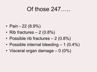 Of those 247…..
• Pain - 22 (8.9%)
• Rib fractures – 2 (0.8%)
• Possible rib fractures – 2 (0.8%)
• Possible internal bleeding – 1 (0.4%)
• Visceral organ damage – 0 (0%)
 