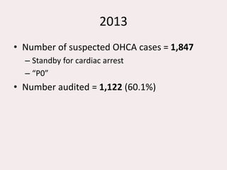 2013
• Number of suspected OHCA cases = 1,847
– Standby for cardiac arrest
– “P0”
• Number audited = 1,122 (60.1%)
 