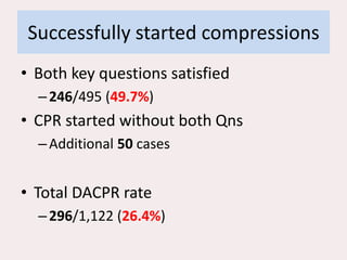 Successfully started compressions
• Both key questions satisfied
–246/495 (49.7%)
• CPR started without both Qns
–Additional 50 cases
• Total DACPR rate
–296/1,122 (26.4%)
 