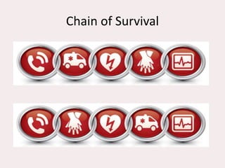 Chain of Survival
 