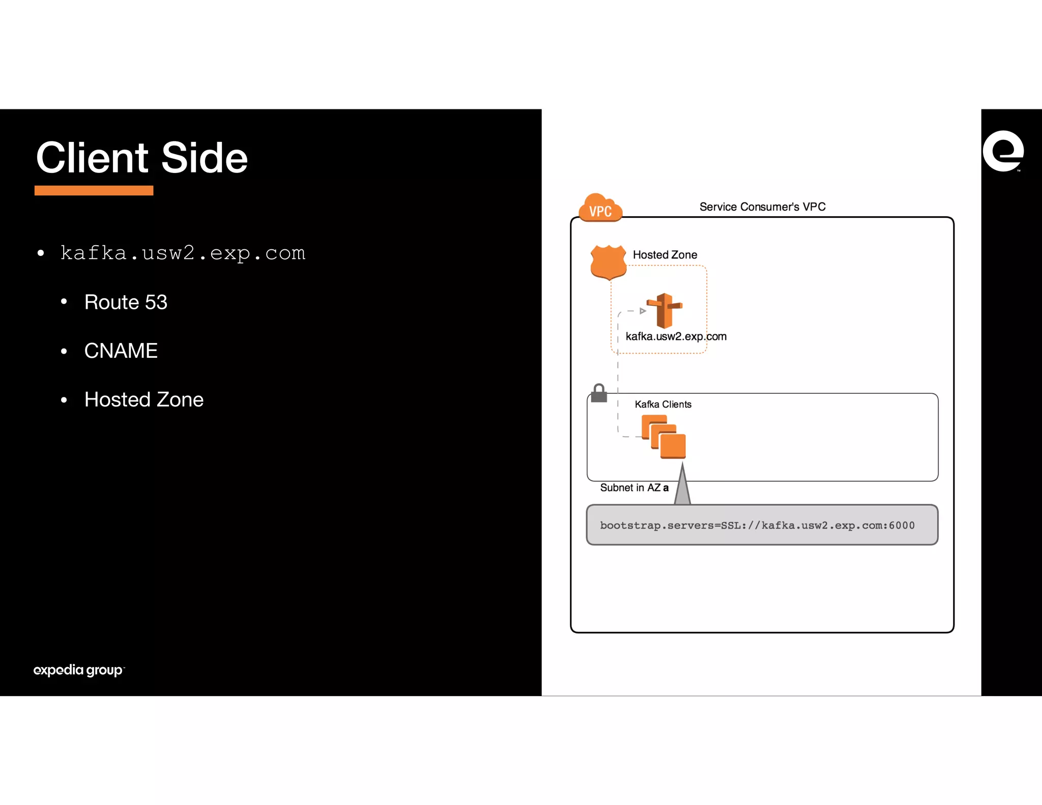 • kafka.usw2.exp.com

• Route 53

• CNAME

• Hosted Zone
Client Side
 