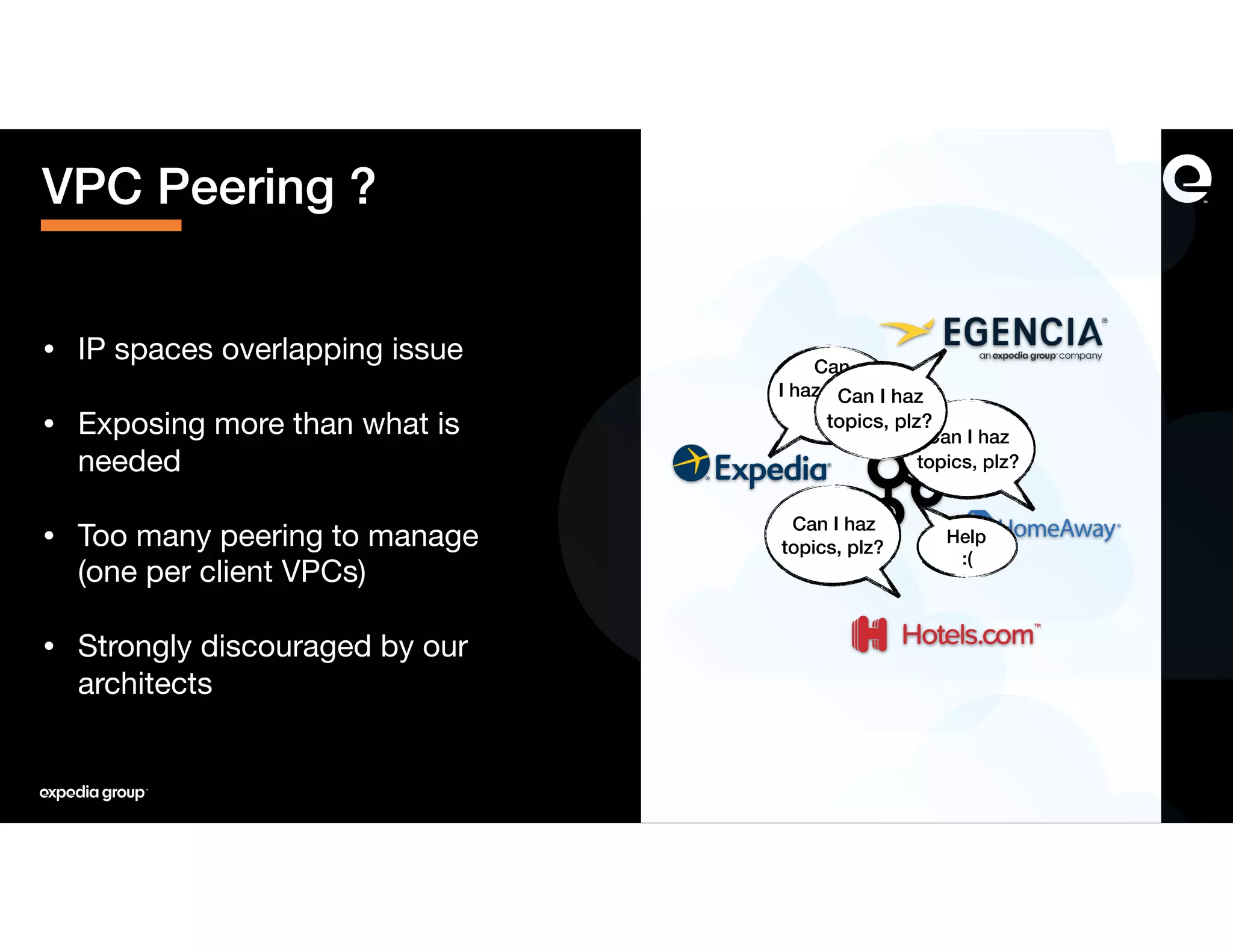 • IP spaces overlapping issue

• Exposing more than what is
needed

• Too many peering to manage 
(one per client VPCs)

• Strongly discouraged by our
architects
VPC Peering ?
Can
I haz topics,
plz?
Can I haz
topics, plz?
Can I haz
topics, plz?
Can I haz
topics, plz?
Help
:(
 