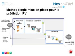 Méthodologie mise en place pour la
prédiction PV
METHODE ET ALGORITHME
PREDICTION
Prévisions
production solaire
Horaire 2015
Mesures météo
horaires
2013-2014
Prévisions
météo
Horaires
2013-2014
PREPARATI
ON
DONNEES
Production solaire
horaire 2013-2014
Connexion
database
Connexion
database
 