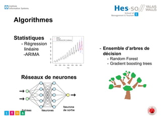 Algorithmes
Statistiques
- Régression
linéaire
-ARIMA
- Ensemble d’arbres de
décision
- Random Forest
- Gradient boosting trees
Réseaux de neurones
 