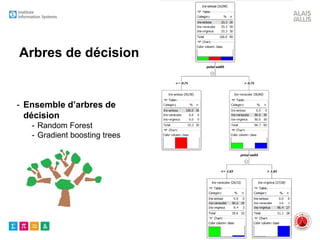 Arbres de décision
- Ensemble d’arbres de
décision
- Random Forest
- Gradient boosting trees
 