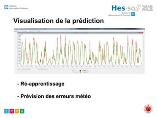 Visualisation de la prédiction
- Ré-apprentissage
- Prévision des erreurs météo
 