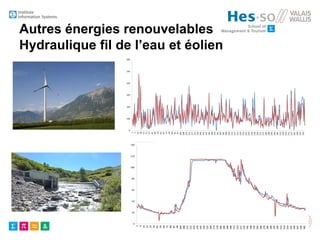 Autres énergies renouvelables
Hydraulique fil de l’eau et éolien
 