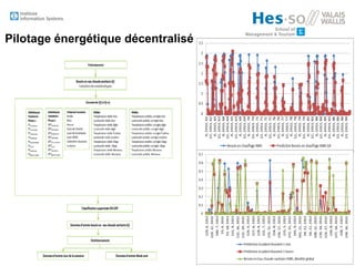 Pilotage énergétique décentralisé
 
