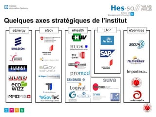 Quelques axes stratégiques de l’institut
eEnergy eHealtheGov ERP eServices
 