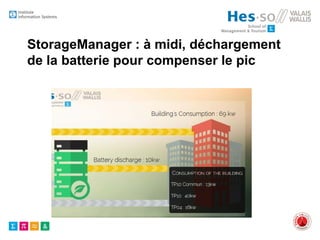 StorageManager : à midi, déchargement
de la batterie pour compenser le pic
 