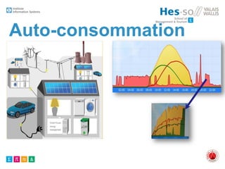 Auto-consommation
 