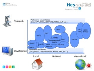 GreenE
E-ICT
UDG Inter-reg
National International
Development
Research
iBATS
Partenaires universitaires
(Unis, EPFL,CSEM,IDIAP,UCL,CREM,VUT etc…)
Partenaires industriels
(Alro, geroco, Telecomwatcher, Knime, SAP, etc…)
SmartBA
T
Local
MDIS
IntBAT
FP7
IoT6
Smart
Metering
SBAT3
Meu2012
H2020
Entropy
StorageManager
PV2EV
 
