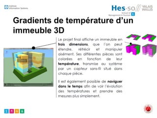Gradients de température d’un
immeuble 3D
 
