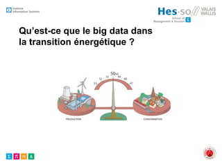 Qu’est-ce que le big data dans
la transition énergétique ?
 