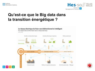 Qu’est-ce que le Big data dans
la transition énergétique ?
 