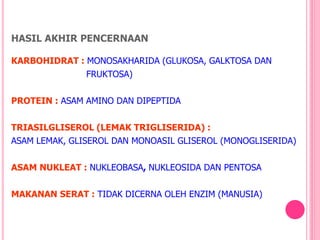HASIL AKHIR PENCERNAAN
KARBOHIDRAT : MONOSAKHARIDA (GLUKOSA, GALKTOSA DAN
FRUKTOSA)
PROTEIN : ASAM AMINO DAN DIPEPTIDA
TRIASILGLISEROL (LEMAK TRIGLISERIDA) :
ASAM LEMAK, GLISEROL DAN MONOASIL GLISEROL (MONOGLISERIDA)
ASAM NUKLEAT : NUKLEOBASA, NUKLEOSIDA DAN PENTOSA
MAKANAN SERAT : TIDAK DICERNA OLEH ENZIM (MANUSIA)
 