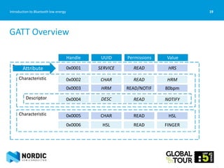 19Introduction to Bluetooth low energy
GATT Overview
Handle UUID Value
0x0005 CHAR HSL
0x0006 HSL FINGER
0x0002 CHAR HRM
0x0003 HRM 80bpm
0x0001 SERVICE HRSService
Permissions
READ
READ
READ
READ/NOTIF
READ
0x0004 DESC NOTIFYREAD
Characteristic
Characteristic
Descriptor
Attribute
 