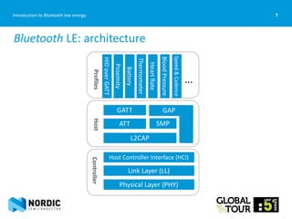 7Introduction to Bluetooth low energy
Bluetooth LE: architecture
Host
GAPGATT
ATT SMP
L2CAP
Controller
Host Controller Interface (HCI)
Link Layer (LL)
Physical Layer (PHY)
…
Profiles
HIDoverGATT
Proximity
Battery
Thermometer
HeartRate
BloodPressure
Speed&Cadence
 