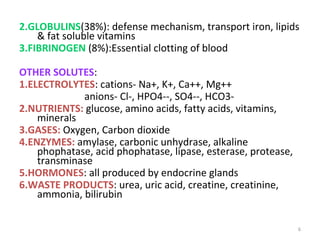 6
2.GLOBULINS(38%): defense mechanism, transport iron, lipids
& fat soluble vitamins
3.FIBRINOGEN (8%):Essential clotting of blood
OTHER SOLUTES:
1.ELECTROLYTES: cations- Na+, K+, Ca++, Mg++
anions- Cl-, HPO4--, SO4--, HCO3-
2.NUTRIENTS: glucose, amino acids, fatty acids, vitamins,
minerals
3.GASES: Oxygen, Carbon dioxide
4.ENZYMES: amylase, carbonic unhydrase, alkaline
phophatase, acid phophatase, lipase, esterase, protease,
transminase
5.HORMONES: all produced by endocrine glands
6.WASTE PRODUCTS: urea, uric acid, creatine, creatinine,
ammonia, bilirubin
 