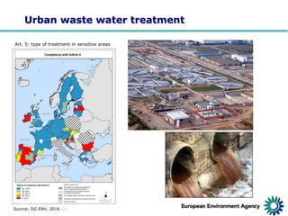Urban waste water treatment
Source; DG ENV, 2016 link
Art. 5: type of treatment in sensitive areas
 
