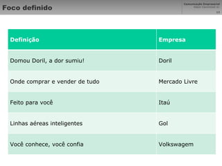 Foco definido Definição Empresa Domou Doril, a dor sumiu! Doril Onde comprar e vender de tudo Mercado Livre Feito para você Itaú Linhas aéreas inteligentes Gol Você conhece, você confia Volkswagem 