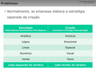 Problemas Normalmente, as empresas elabora a estratégia separada da criação. Estratégia Matemáticos/Econômicos/Psicológicos Criação Arquitetura/Design/Antropologia Analítica Intuitiva Lógica Emocional Linear Espacial Numérica Visual Verbal Física Lado esquerdo do cérebro Lado direito do cérebro 